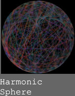 Harmonic Sphere